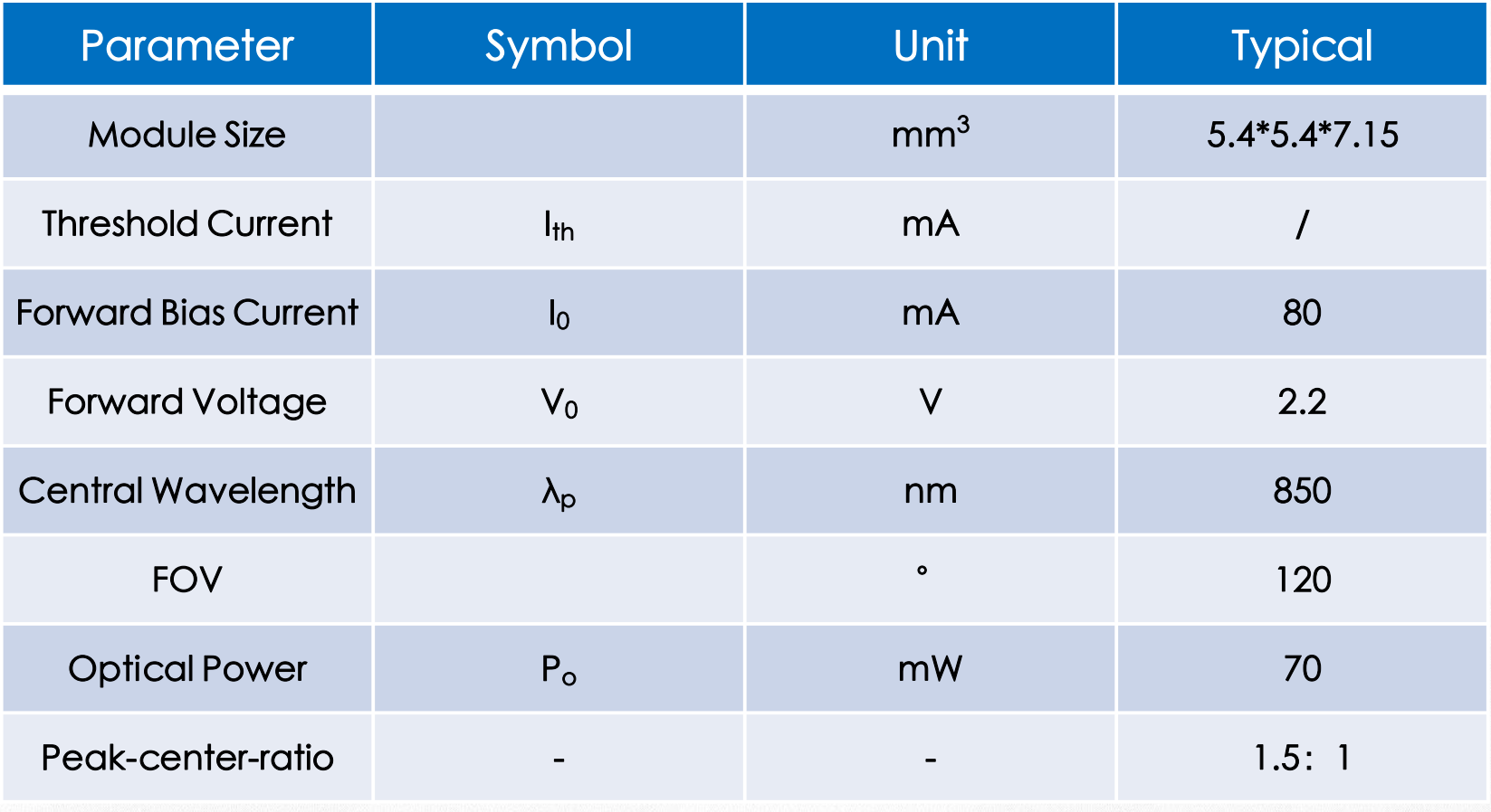 VCSEL垂直腔面激光器 結(jié)構(gòu)光模組 MSB0RK01 850nm(圖1) 1-2311291516443M.png