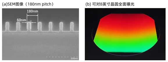 精度躍升至0.01nm!Ushio新干涉光刻機(jī)為DFB激光器量產(chǎn)賦能(圖1) 9-25093014143Y34.png