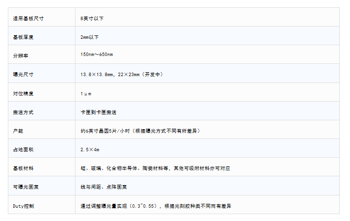 精度躍升至0.01nm!Ushio新干涉光刻機(jī)為DFB激光器量產(chǎn)賦能(圖4) 9-250930141HO10.png