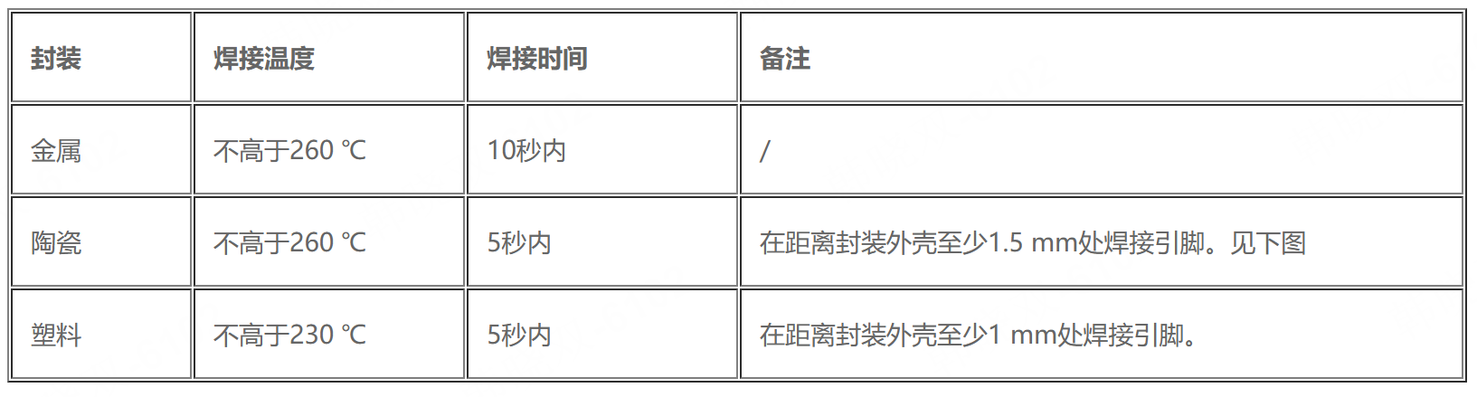 關于探測器的操作、運輸、焊接和靜電防護注意事項(圖4) 1-25102Q45FHH.png
