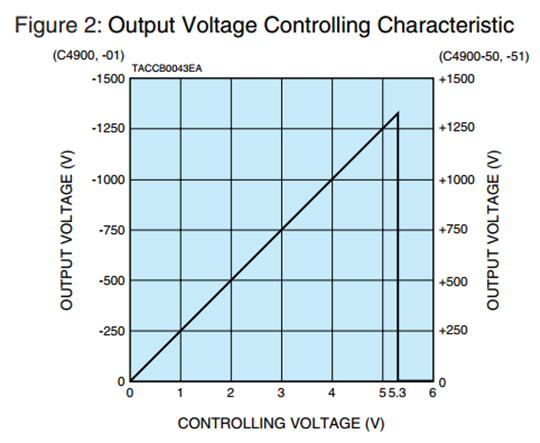 快速排查光電倍增管模塊無信號的方法(圖2) 1-251125101F5502.png