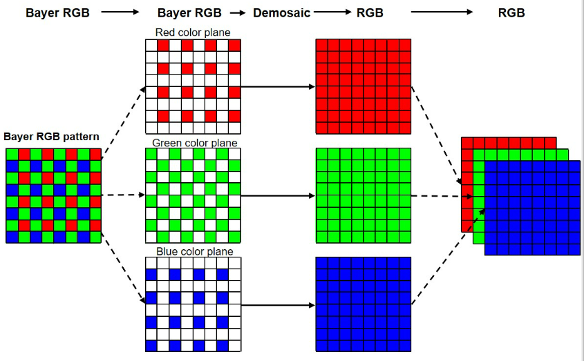 黑白相機與彩色相機的成像優勢分析以及常見的誤區說明(圖2) 1-251202110P1941.png