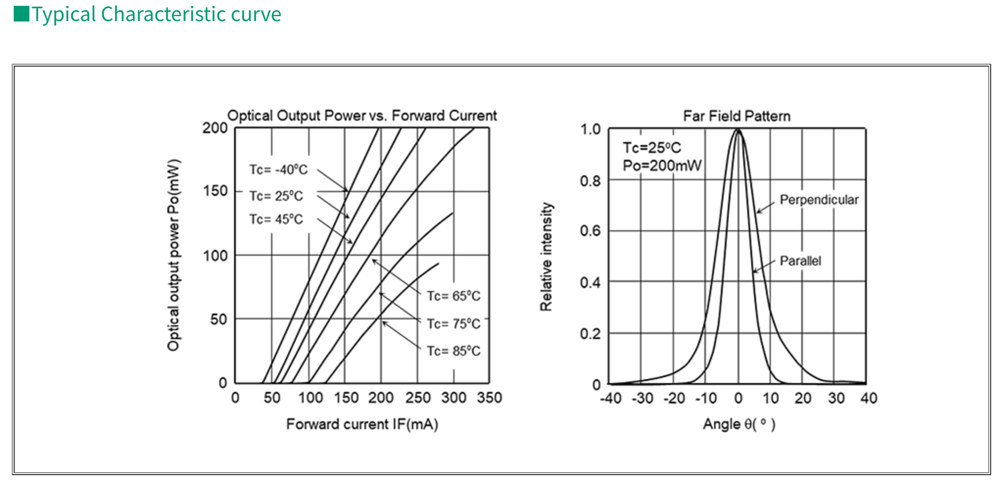 640nm紅色激光二極管HL63723DG,高溫工作范圍可擴展至85°C(圖4) 1-2601051109152L.png