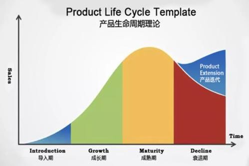 整合营销策划 数字时代品牌增长的五大核心策略